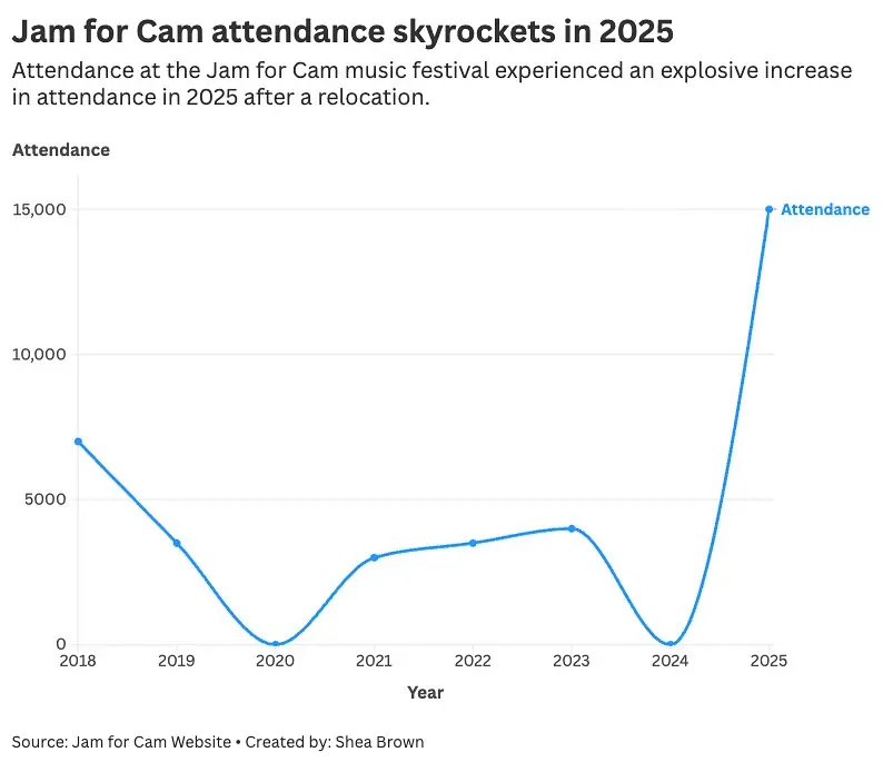 Shea Brown Instagram