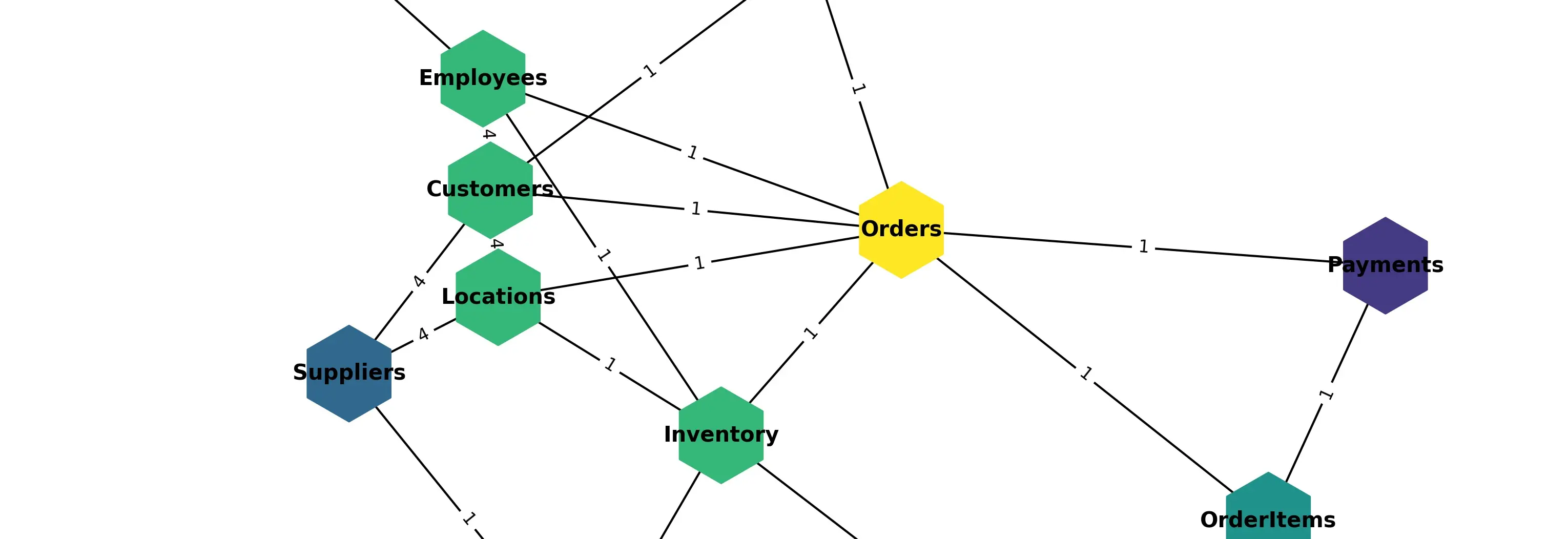 Moria Data Readiness Engine. Beyond Data Quality