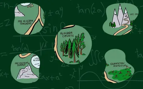 Strengthen your Skills. Workbooks