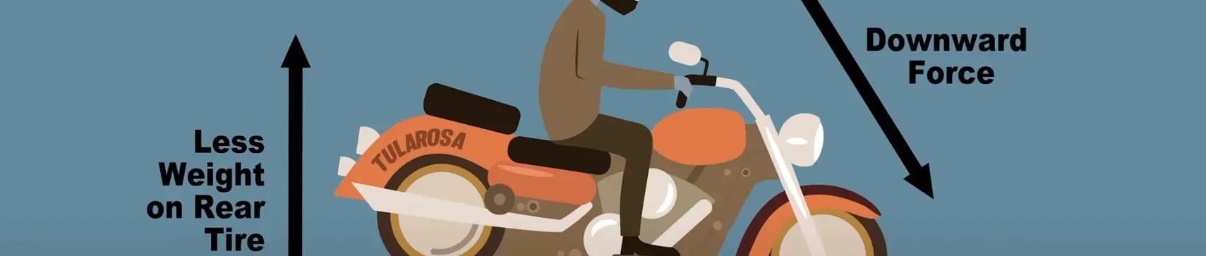 Improve Your Riding. When to Use Your Back Brake