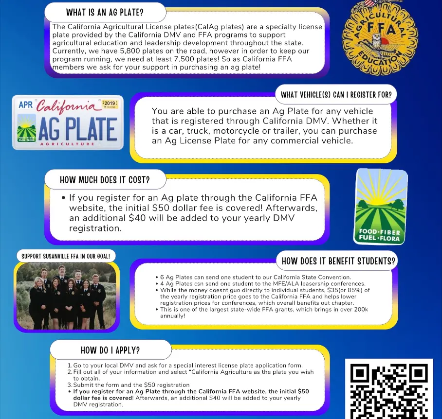 Susanville FFA Ag Plate Information