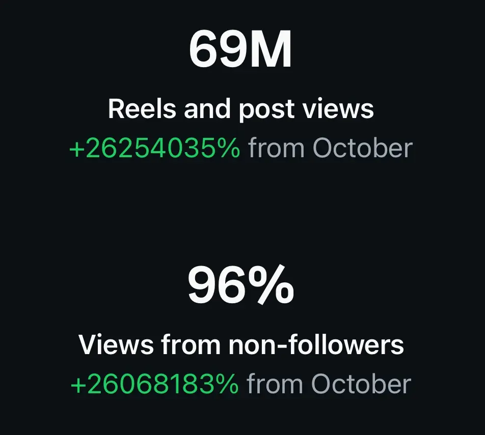 Numbers speak. What are you waiting for?