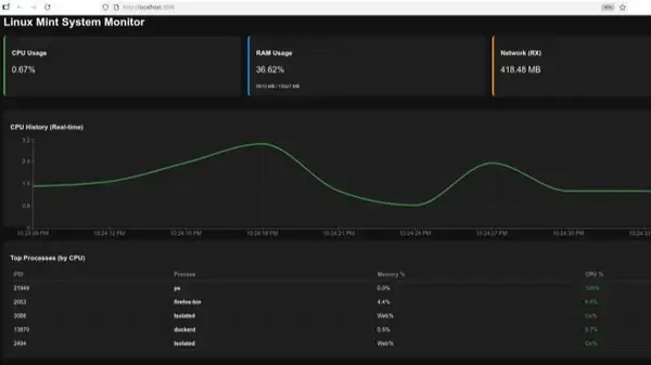 Linux-Monitor: Real-time Linux System Monitor | Node.js, React, Python & Docker | Systems-level data visualization.