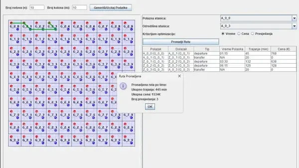 JGraphs Route Planner Project - Java, Swing Library, Data Structures and Algorithms