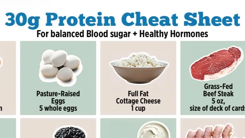 FREE DOWNLOAD. 30 g of Protein Cheat Sheet