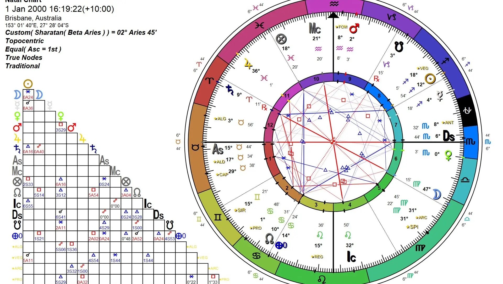 Book a 1:1 Astrologia Reading