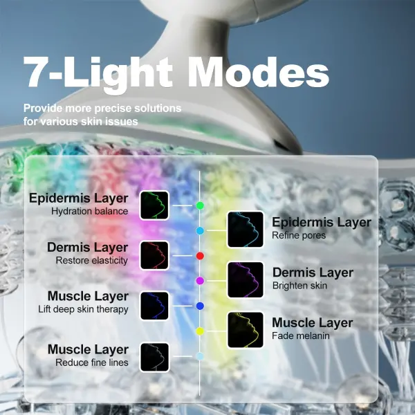 Product - 7 in 1 Face Massager Tool, Red Light Therapy for Face and Neck, Portable Face Lift Device